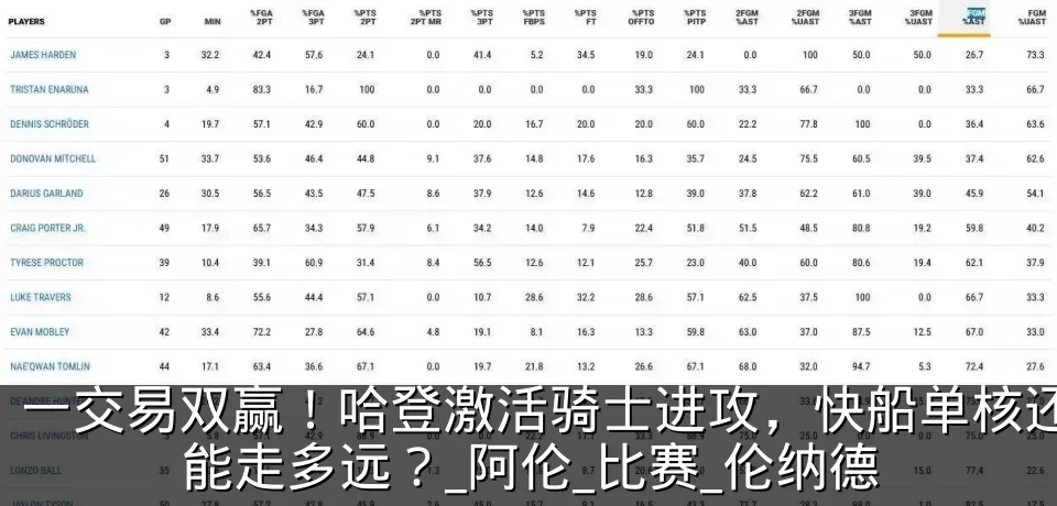 一交易双赢!哈登激活骑士进攻,快船单核还能走多远?_阿伦_比赛_伦纳德